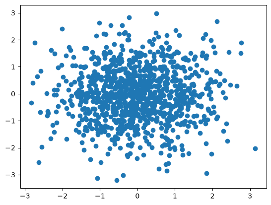 <Figure size 640x480 with 1 Axes>