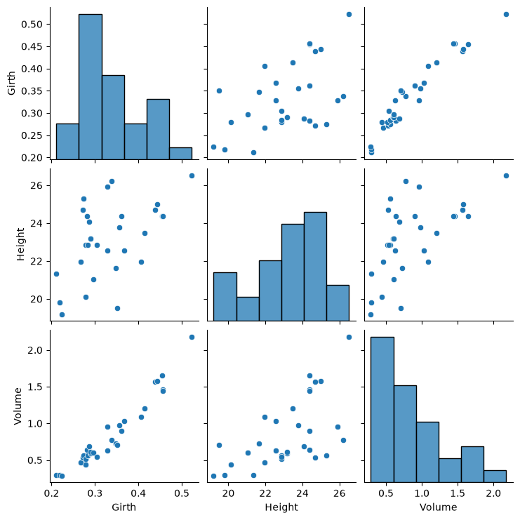 <Figure size 750x750 with 12 Axes>