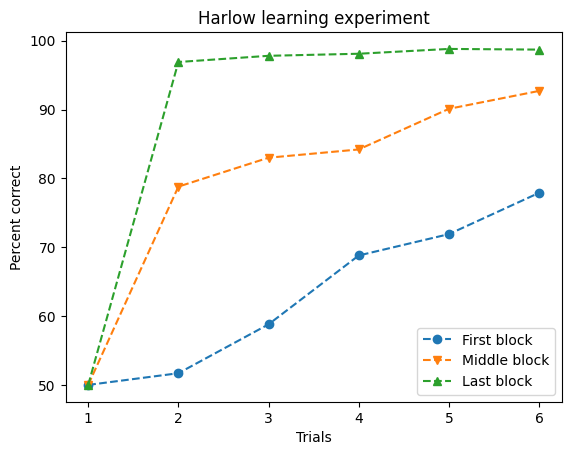 <Figure size 640x480 with 1 Axes>