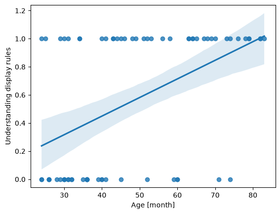 <Figure size 640x480 with 1 Axes>