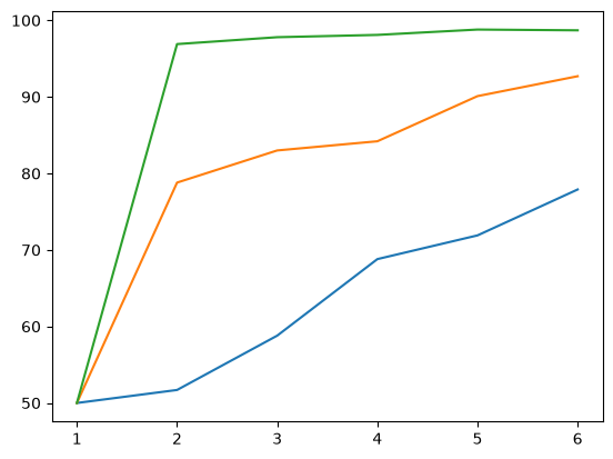 <Figure size 640x480 with 1 Axes>