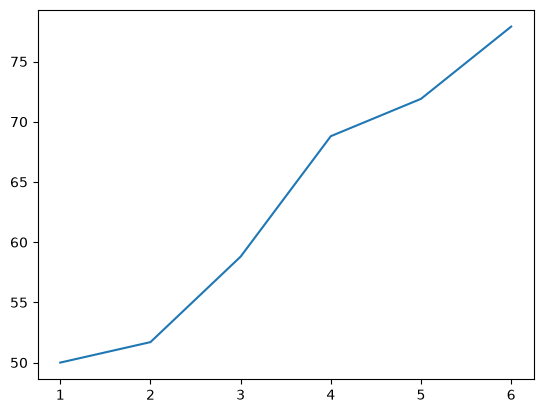 <Figure size 640x480 with 1 Axes>
