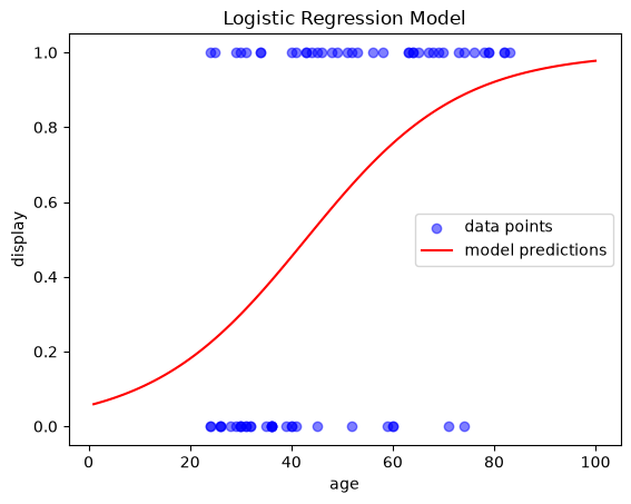 <Figure size 640x480 with 1 Axes>