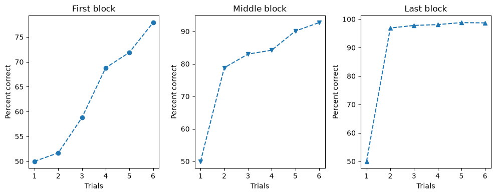 <Figure size 1000x400 with 3 Axes>