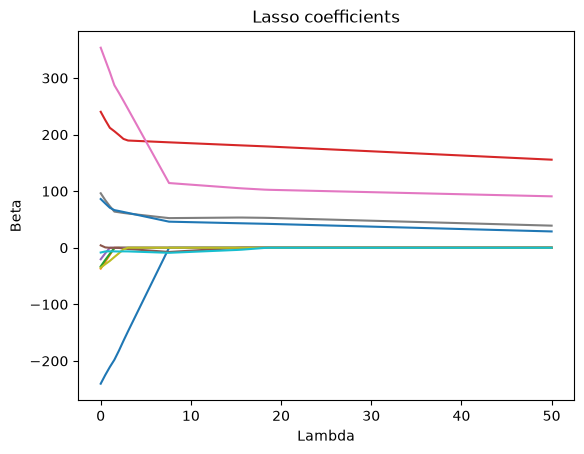 <Figure size 640x480 with 1 Axes>