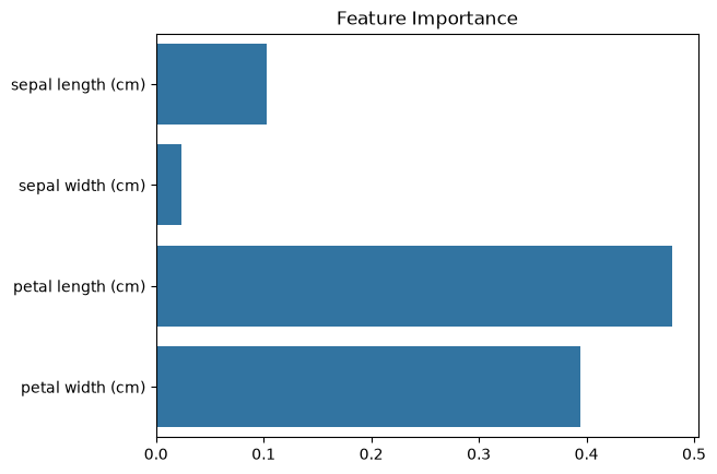 <Figure size 640x480 with 1 Axes>
