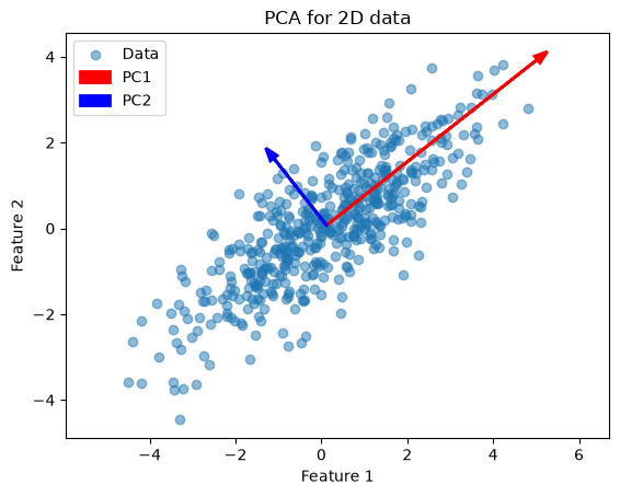 <Figure size 640x480 with 1 Axes>