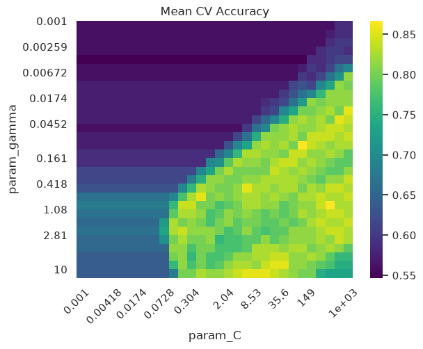 <Figure size 640x480 with 2 Axes>