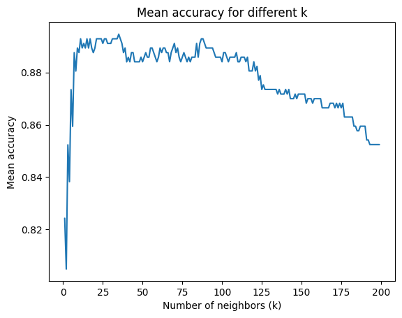 <Figure size 640x480 with 1 Axes>
