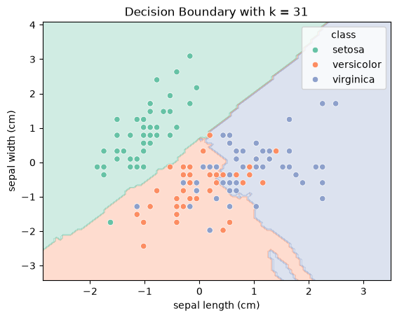<Figure size 640x480 with 1 Axes>
