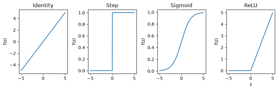 <Figure size 900x300 with 4 Axes>