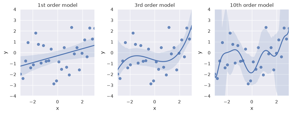 <Figure size 1000x400 with 3 Axes>