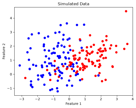 <Figure size 640x480 with 1 Axes>