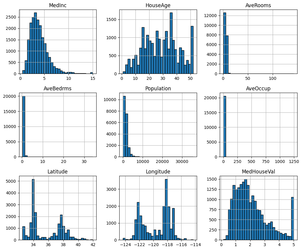 <Figure size 1200x1000 with 9 Axes>