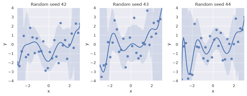 <Figure size 1000x400 with 3 Axes>