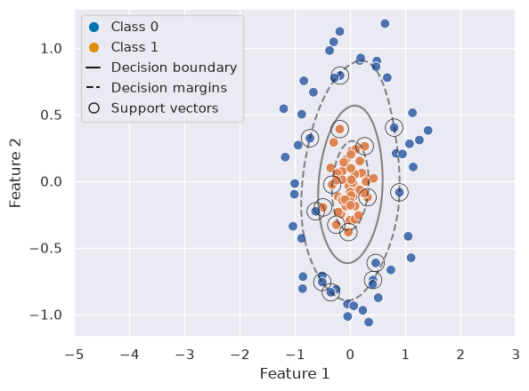<Figure size 640x480 with 1 Axes>