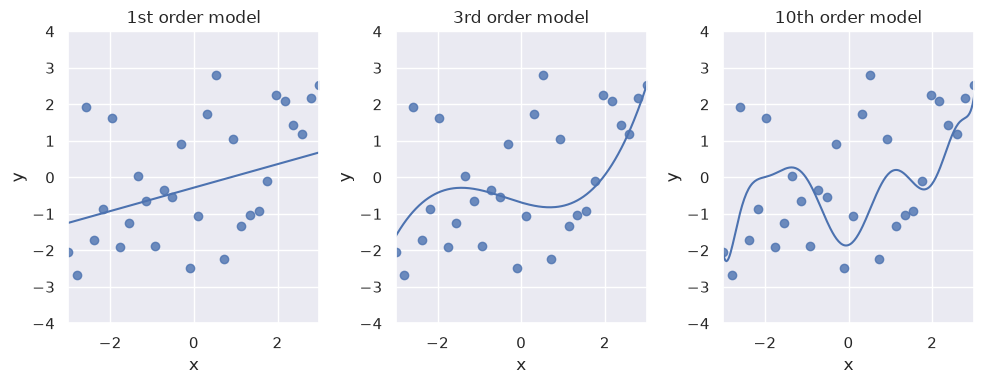 <Figure size 1000x400 with 3 Axes>
