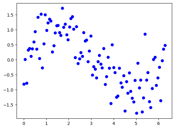 <Figure size 640x480 with 1 Axes>