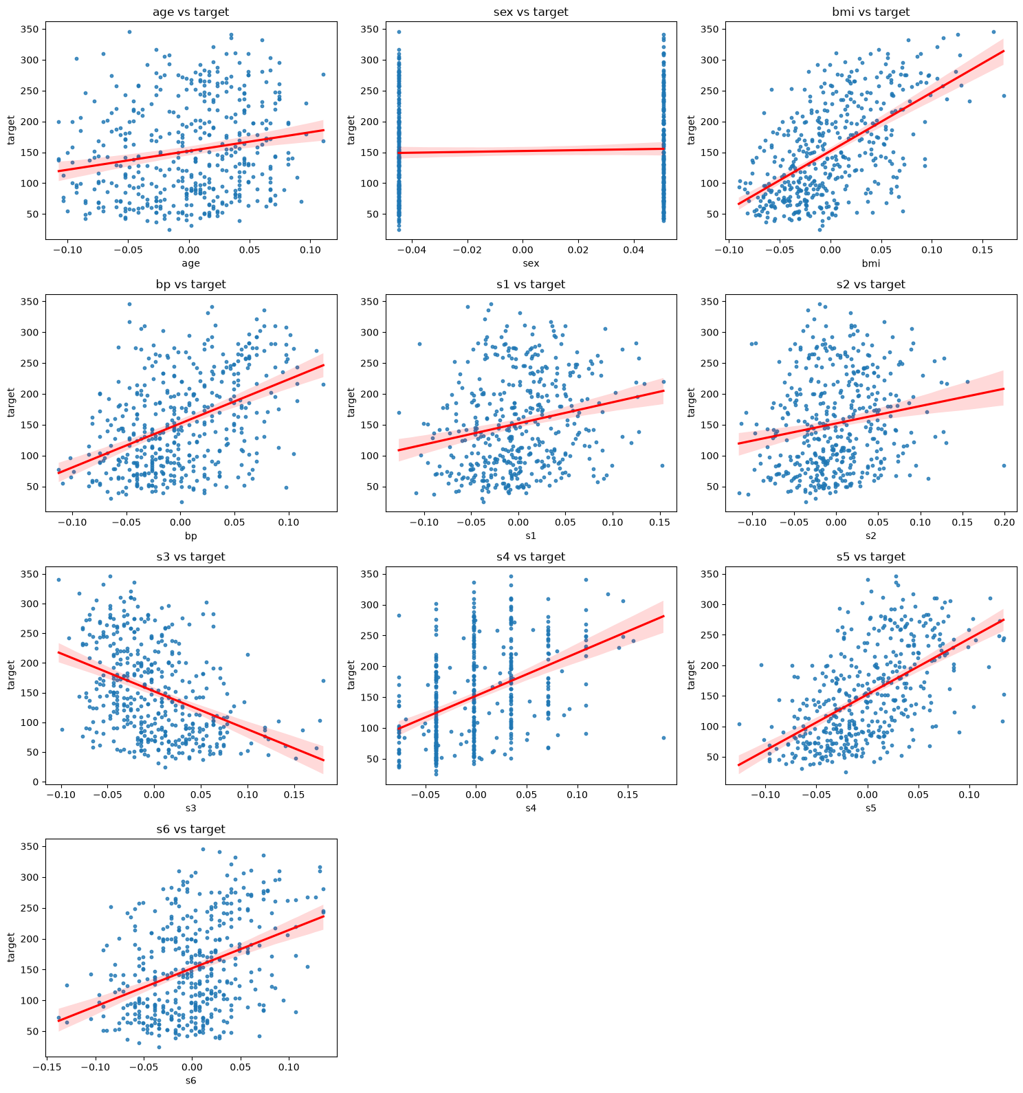 <Figure size 1500x1600 with 10 Axes>