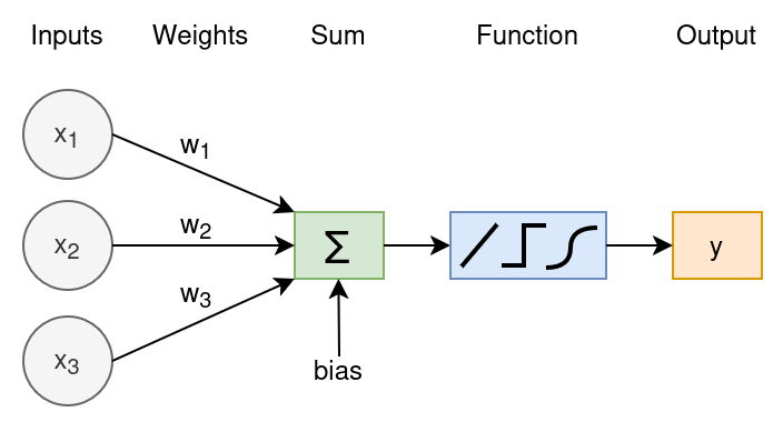 Perceptron