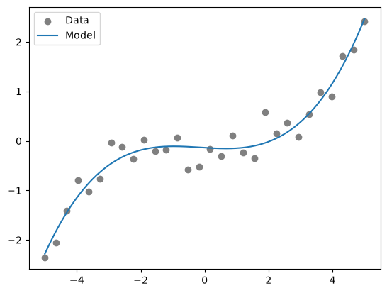 <Figure size 640x480 with 1 Axes>
