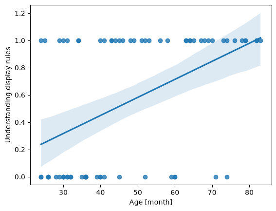 <Figure size 640x480 with 1 Axes>