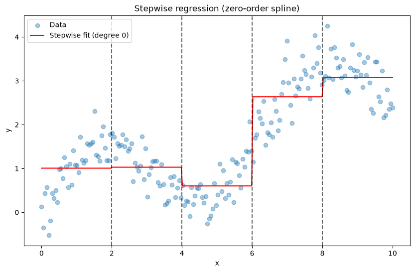 <Figure size 1000x600 with 1 Axes>