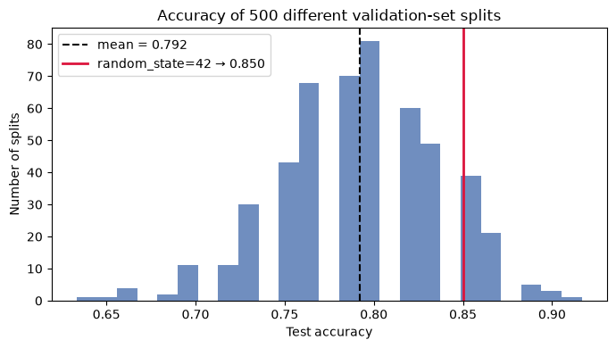 <Figure size 700x400 with 1 Axes>