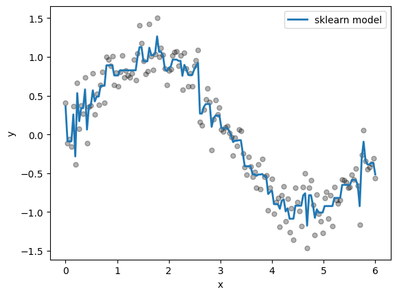 <Figure size 640x480 with 1 Axes>