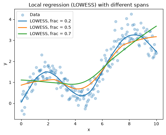 <Figure size 640x480 with 1 Axes>