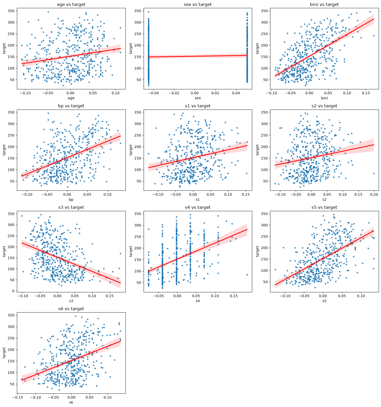 <Figure size 1500x1600 with 10 Axes>