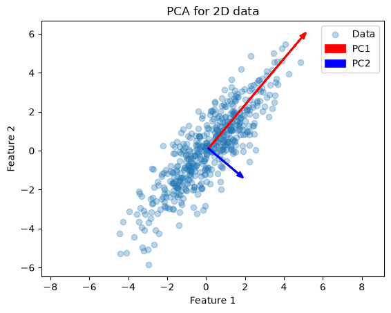<Figure size 640x480 with 1 Axes>