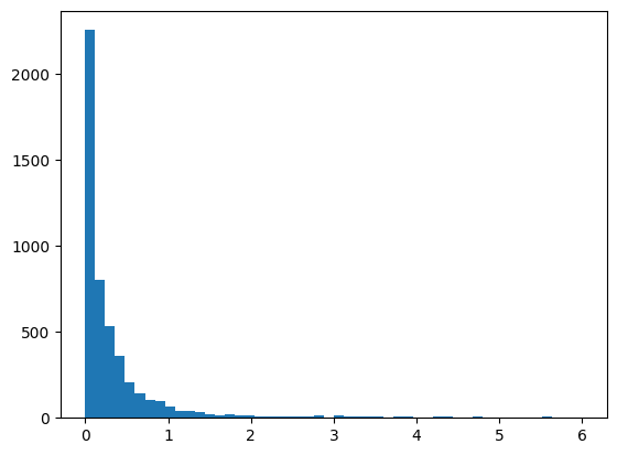 <Figure size 640x480 with 1 Axes>