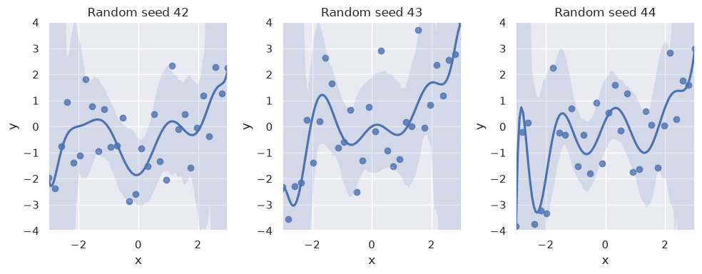<Figure size 1000x400 with 3 Axes>