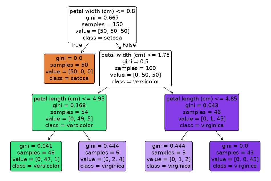<Figure size 1200x800 with 1 Axes>