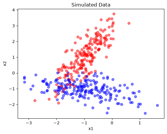 <Figure size 640x480 with 1 Axes>