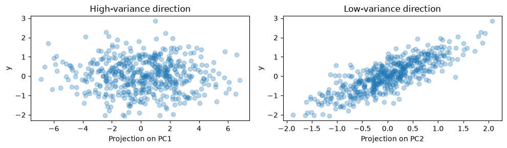 <Figure size 1000x300 with 2 Axes>