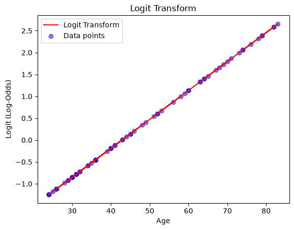 <Figure size 640x480 with 1 Axes>