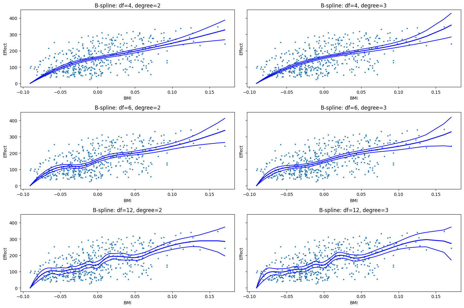 <Figure size 1500x1000 with 6 Axes>