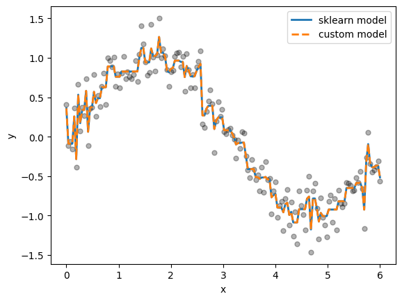 <Figure size 640x480 with 1 Axes>