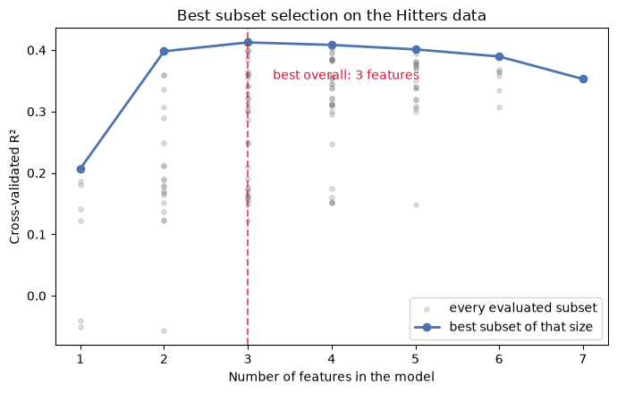 <Figure size 700x450 with 1 Axes>