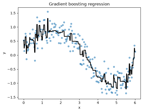 <Figure size 640x480 with 1 Axes>