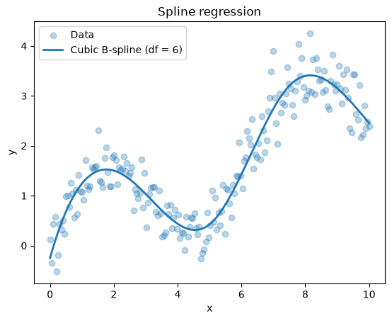 <Figure size 640x480 with 1 Axes>