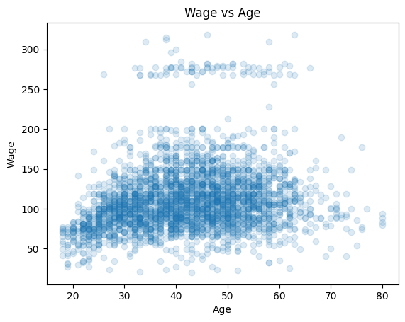 <Figure size 640x480 with 1 Axes>