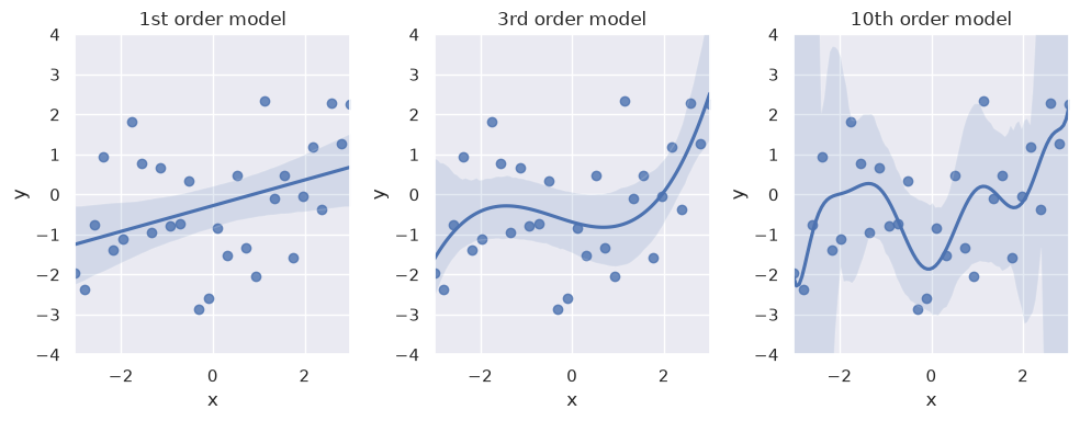 <Figure size 1000x400 with 3 Axes>