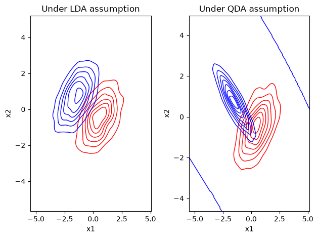 <Figure size 640x480 with 2 Axes>