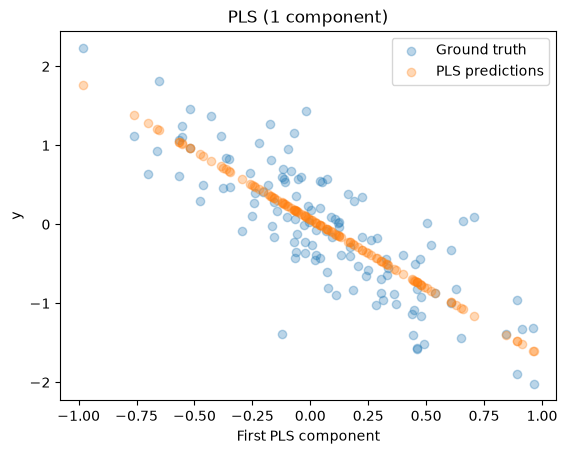 <Figure size 640x480 with 1 Axes>