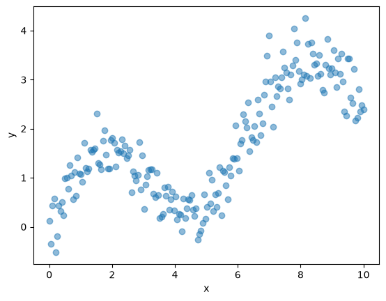 <Figure size 640x480 with 1 Axes>